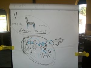 Using newsprint and markers to make one of my lessons on Christian Family understandable