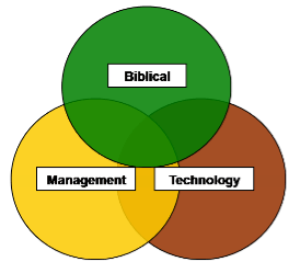 Three FGW components
